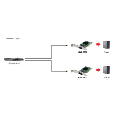 Red Pci Fibra Optica 1000fx Multimodo Sc Level One