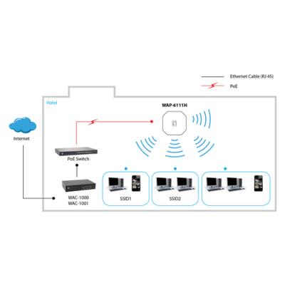 Punto De Acceso Interior Wifi Level One Wap-6111 300m Punto De