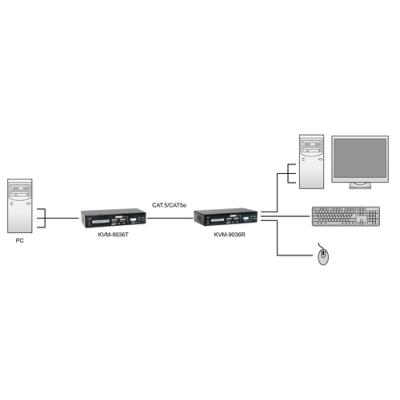 Extensor Kvm Por Cat5e Level One