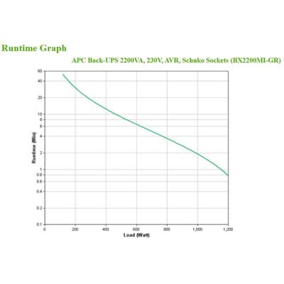 Sai Apc Bx2200mi-gr Back Ups 2200va 1200w 4xschuko Avr Formato