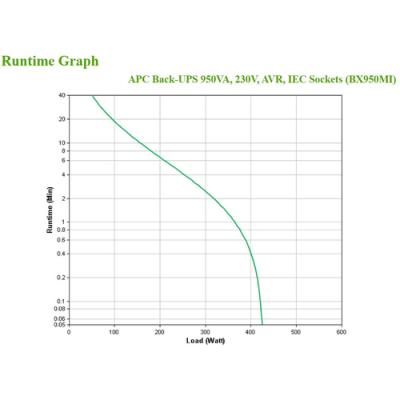 Sai Apc Bx950mi Back Ups 950va 520w 6xiec Avr Formato Torre