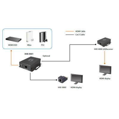 Emisor Hdmi Via Rj45 Level One Hdspider Hasta 60 Metros