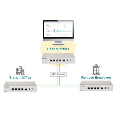 D-link dbg-2000 sd-wan gateway 4xgb poe 2xusb