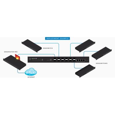 Ubiquiti edgeswitch es-16-xg 12xsfp+ 4x10gb