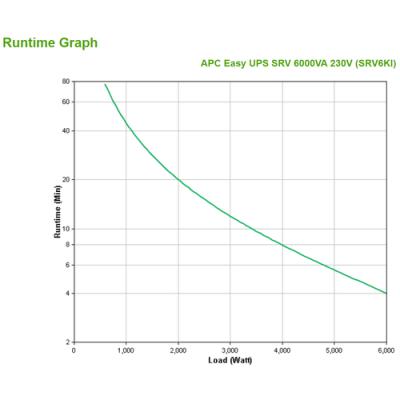 Apc easy ups srv 6000va 230v