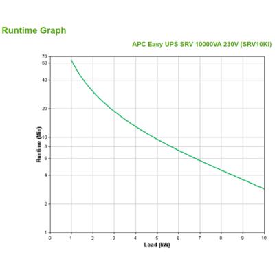 Apc easy ups srv 10000va 230v