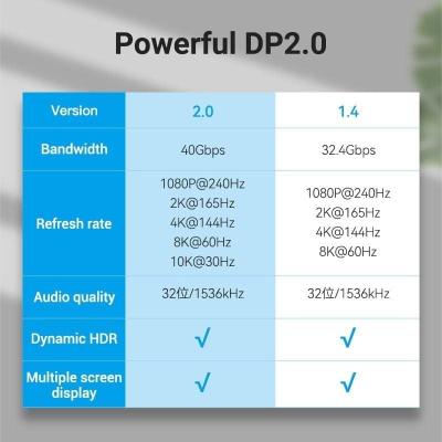 Cable DisplayPort 2.1 16K Vention HGABI/ DisplayPort Macho -