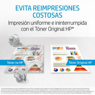 Tóner Original HP nº312X XL Alta Capacidad Multipack/ 2x Negro