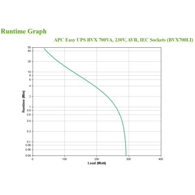 Apc easy ups 700va 230v avr iec sockets
