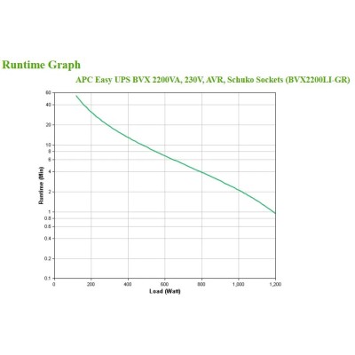 Apc easy ups 2200va 230v avr schuko sockets