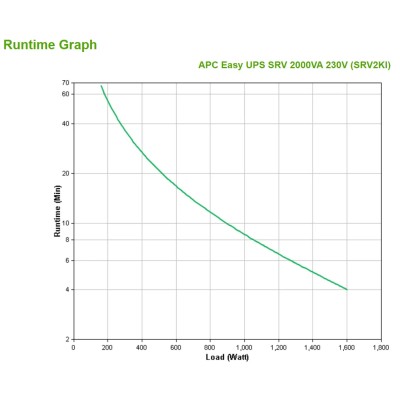 Apc easy ups srv 2000va 230v+ebp