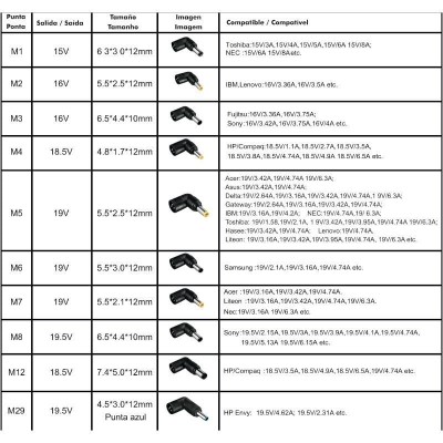 Cargador de Portátil Leotec Notebook/ 120W/ Automático/ 10