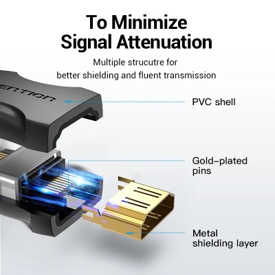 Adaptador HDMI 2.0 4K Vention AIRB0/ HDMI Hembra - HDMI Hembra