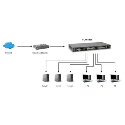 Switch Level One 50-port Fast Ethernet Switch, 2 X Gigabit