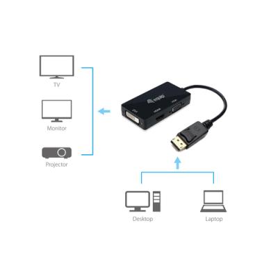 Adaptador Displayport A Vga / Hdmi / Dvi Equip 133441