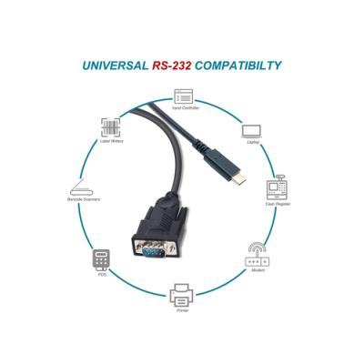 Cable Usb-c 2.0 A Serie Rs232 Equip 1.5m Compatible Windows