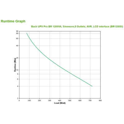 Sai Apc Br1200si Back Ups Pro Br 1200va Sinewave 8xiec Avr