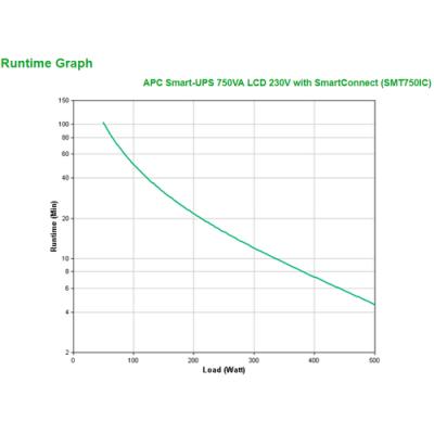 Sai Apc Smt750ic Smart Ups 750va 500w 6xiec Avr Formato Torre