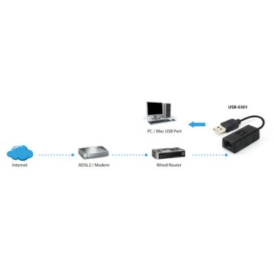 Adaptador Usb A Ethernet 10/100 Rj45 Level One