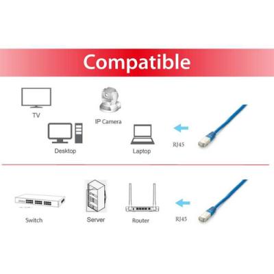 Equip 605631 cable de red Azul 2 m Cat6a S/FTP (S-STP)