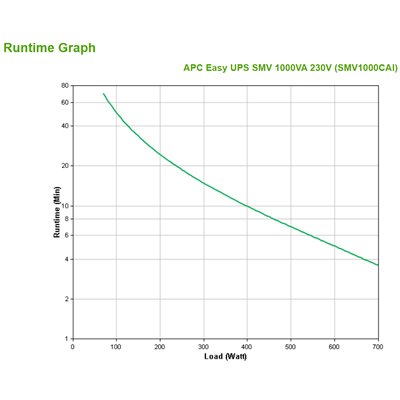 Apc easy ups smv 1000va 230v